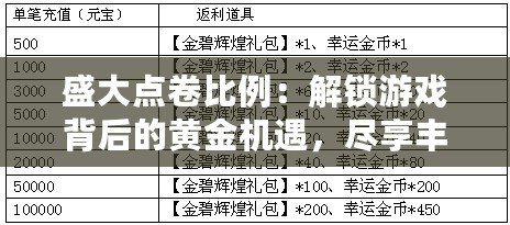 盛大點卷比例：解鎖游戲背后的黃金機遇，盡享豐富獎勵！