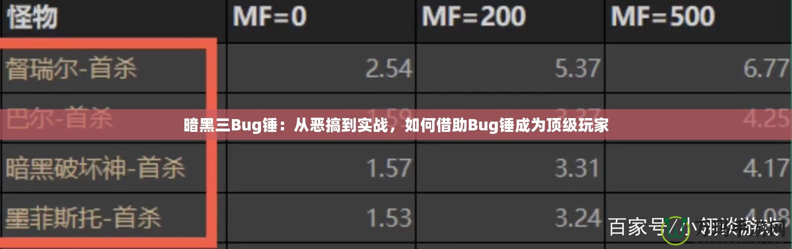 暗黑三Bug錘：從惡搞到實戰，如何借助Bug錘成為頂級玩家