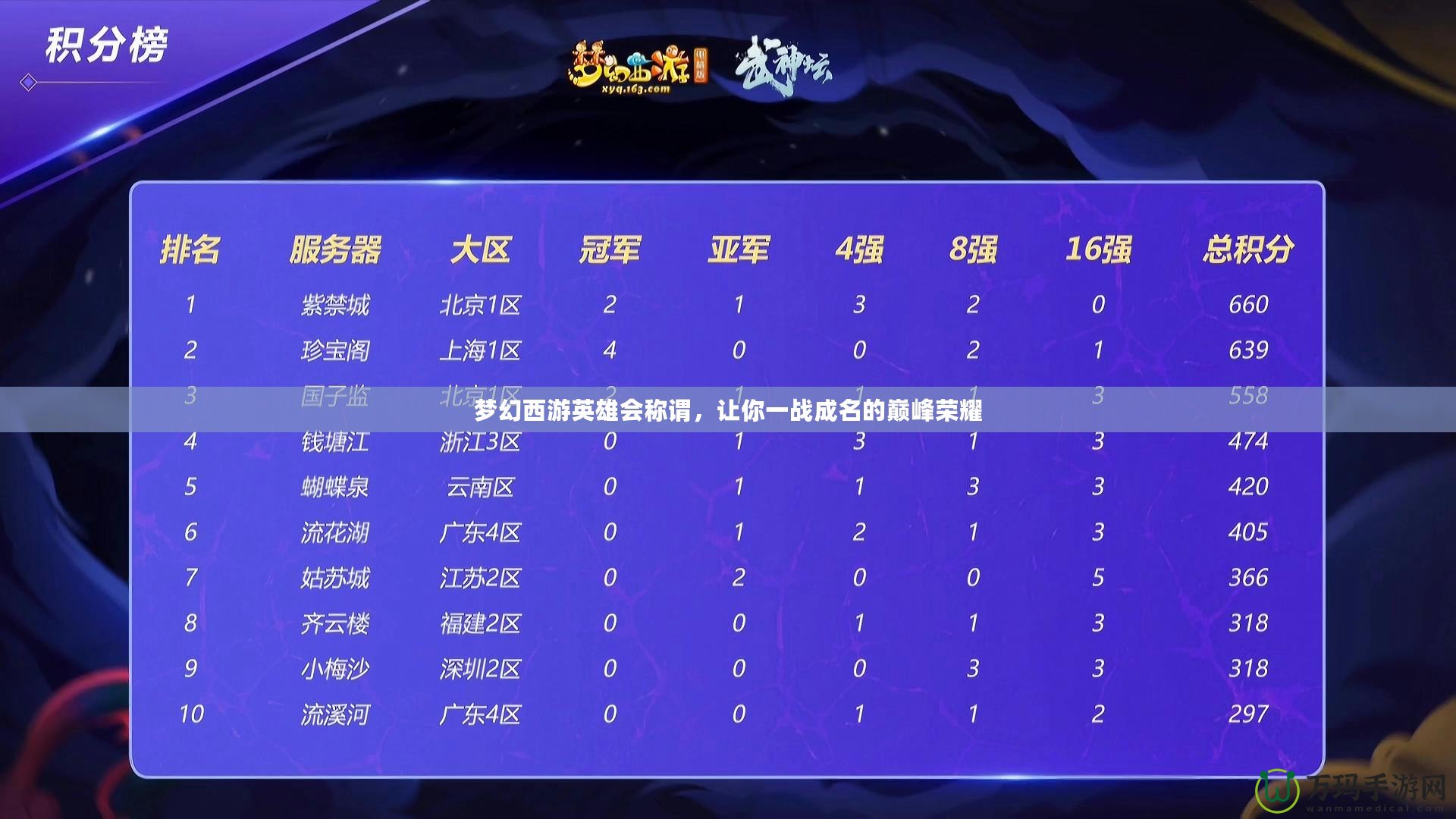 夢幻西游英雄會稱謂，讓你一戰成名的巔峰榮耀