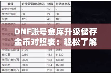 DNF賬號金庫升級儲存金幣對照表：輕松了解金幣存儲上限，助你暢游阿拉德大陸