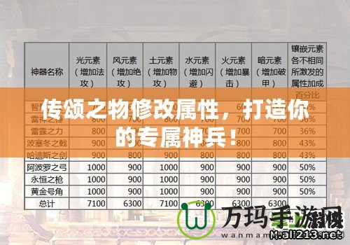 傳頌之物修改屬性，打造你的專屬神兵！