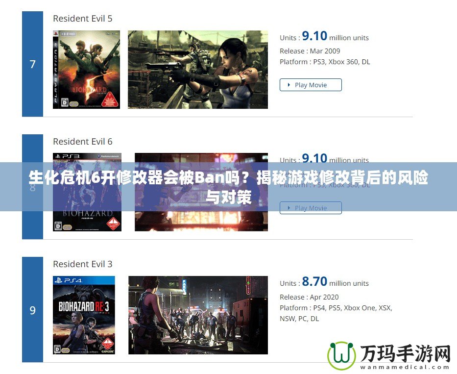 生化危機6開修改器會被Ban嗎？揭秘游戲修改背后的風險與對策