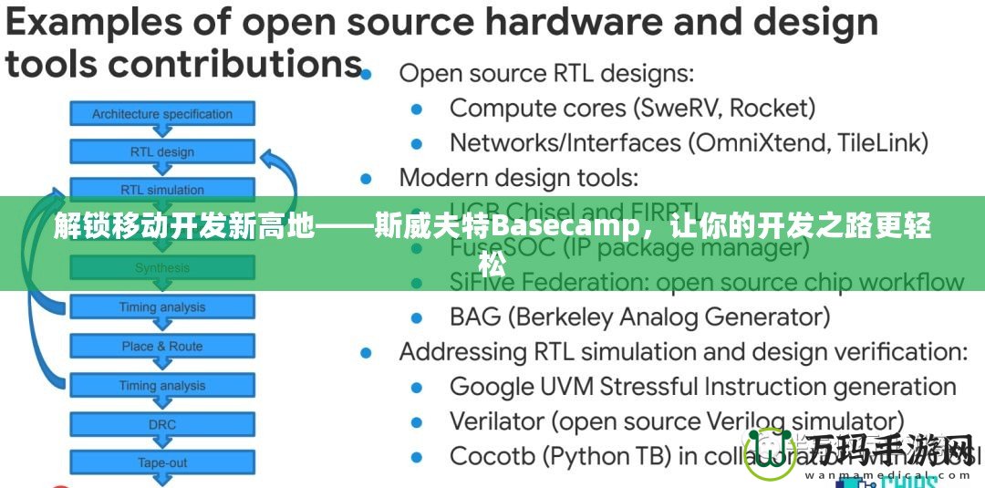 解鎖移動(dòng)開(kāi)發(fā)新高地——斯威夫特Basecamp，讓你的開(kāi)發(fā)之路更輕松