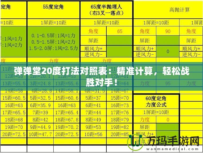 彈彈堂20度打法對照表：精準計算，輕松戰(zhàn)勝對手！