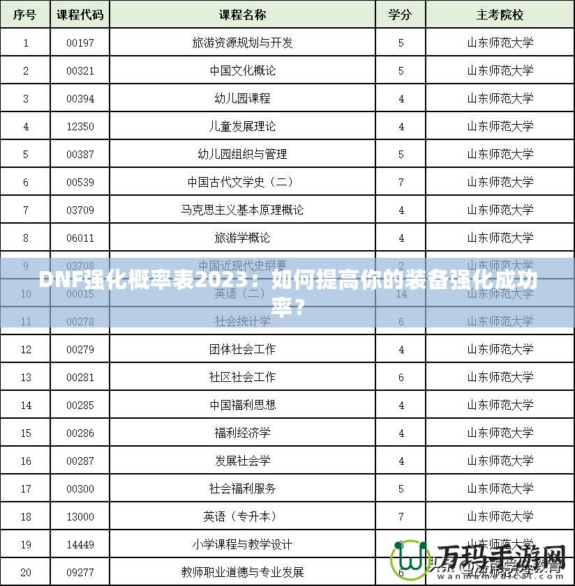 DNF強化概率表2023：如何提高你的裝備強化成功率？