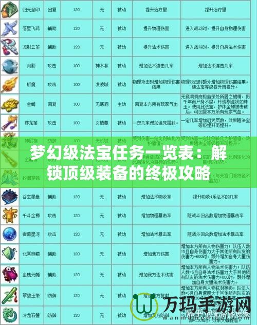 夢幻級法寶任務一覽表：解鎖頂級裝備的終極攻略