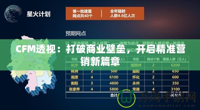 CFM透視：打破商業(yè)壁壘，開啟精準(zhǔn)營銷新篇章