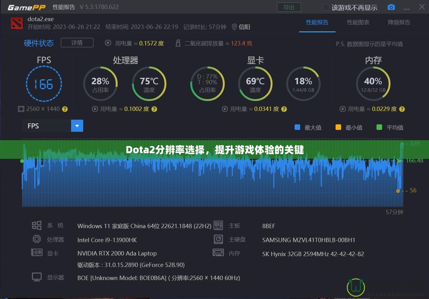 Dota2分辨率選擇，提升游戲體驗的關(guān)鍵