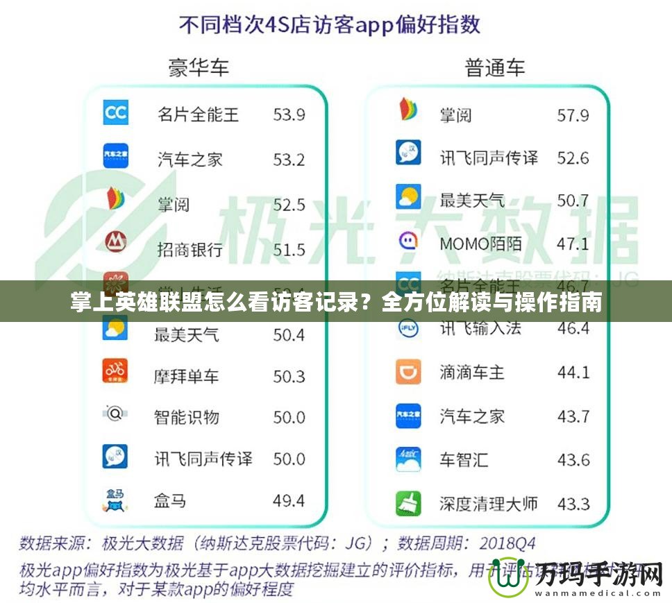 掌上英雄聯(lián)盟怎么看訪客記錄？全方位解讀與操作指南