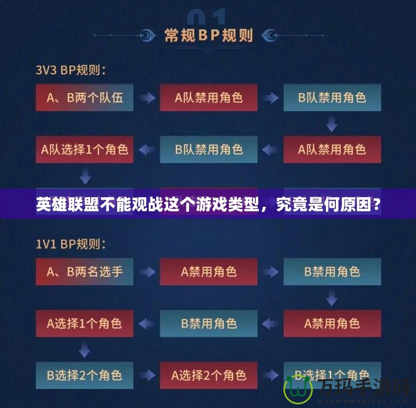 英雄聯盟不能觀戰這個游戲類型，究竟是何原因？