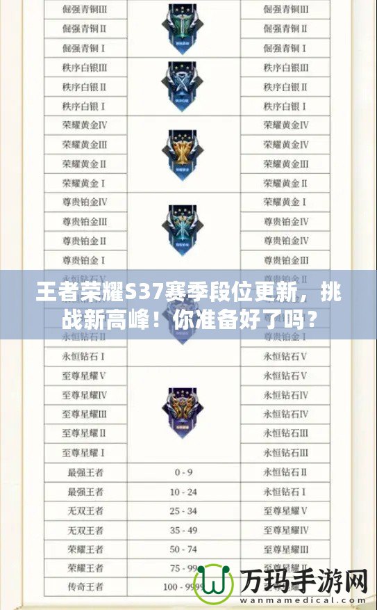 王者榮耀S37賽季段位更新，挑戰新高峰！你準備好了嗎？