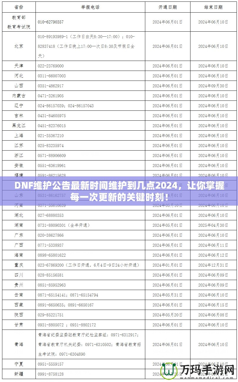 DNF維護(hù)公告最新時(shí)間維護(hù)到幾點(diǎn)2024，讓你掌握每一次更新的關(guān)鍵時(shí)刻！