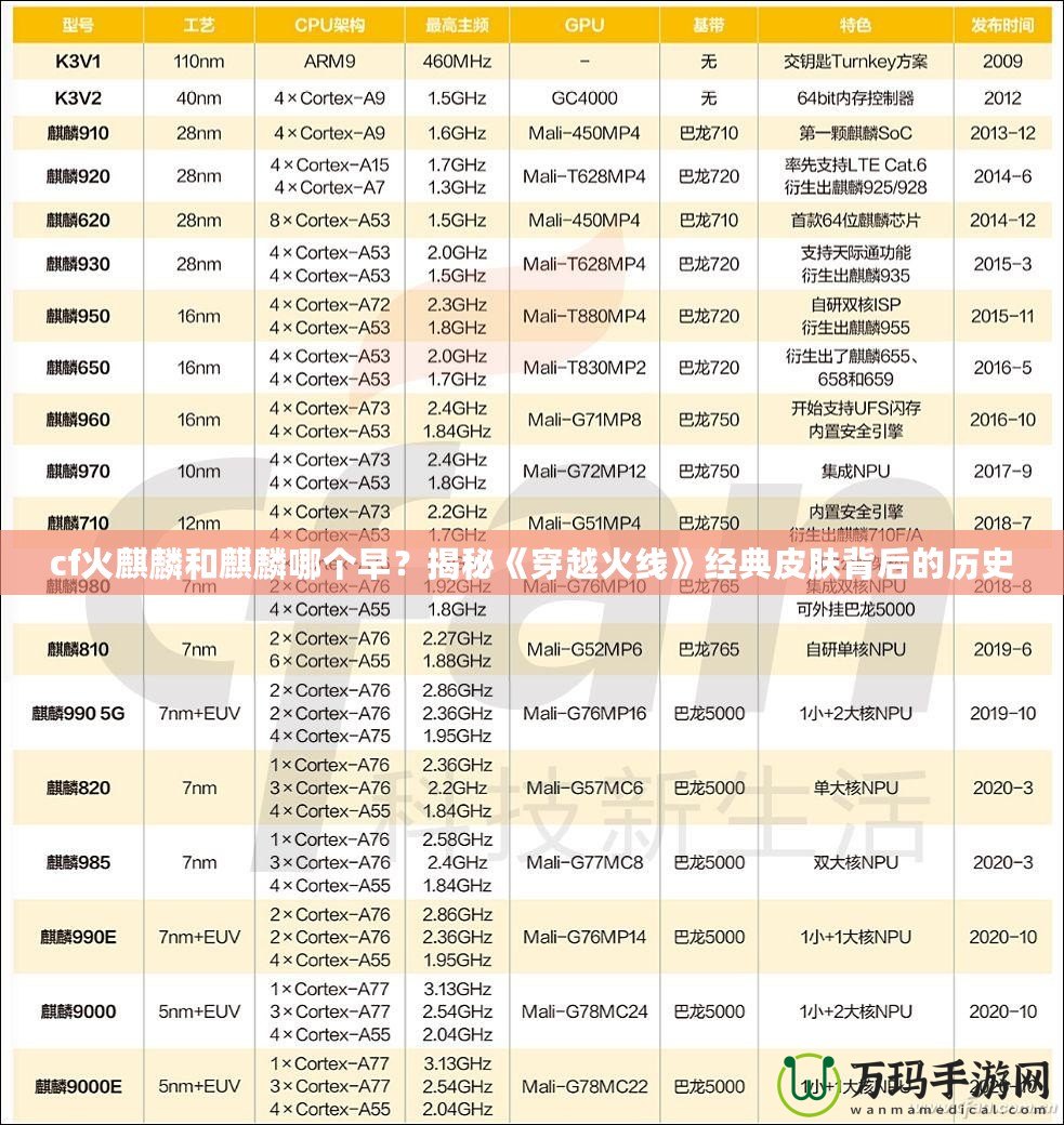 cf火麒麟和麒麟哪個早？揭秘《穿越火線》經典皮膚背后的歷史