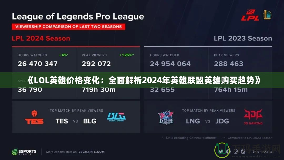 《LOL英雄價(jià)格變化：全面解析2024年英雄聯(lián)盟英雄購(gòu)買趨勢(shì)》