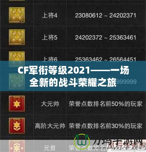 CF軍銜等級2021——一場全新的戰斗榮耀之旅