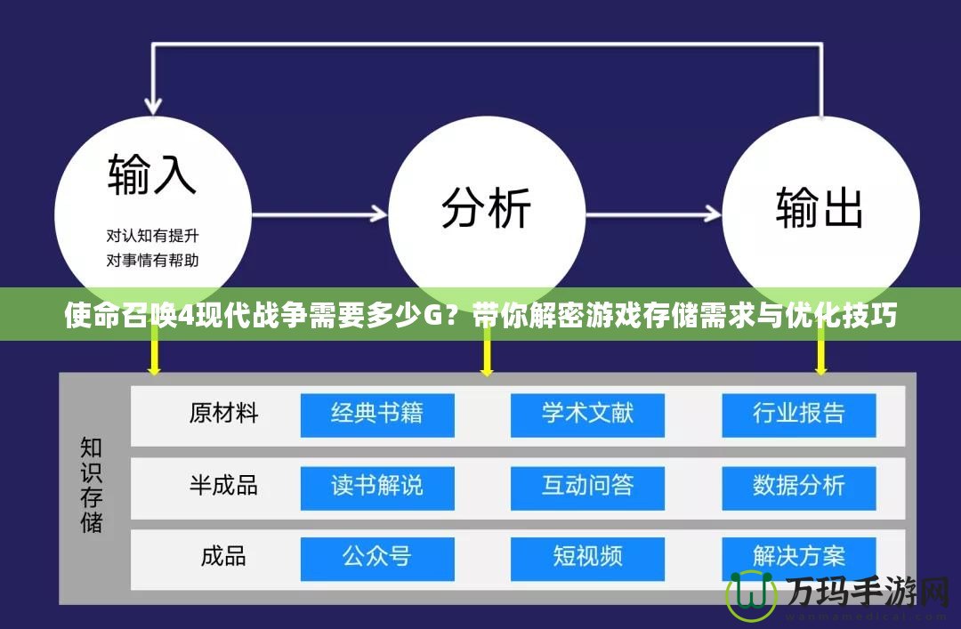 使命召喚4現(xiàn)代戰(zhàn)爭需要多少G？帶你解密游戲存儲需求與優(yōu)化技巧