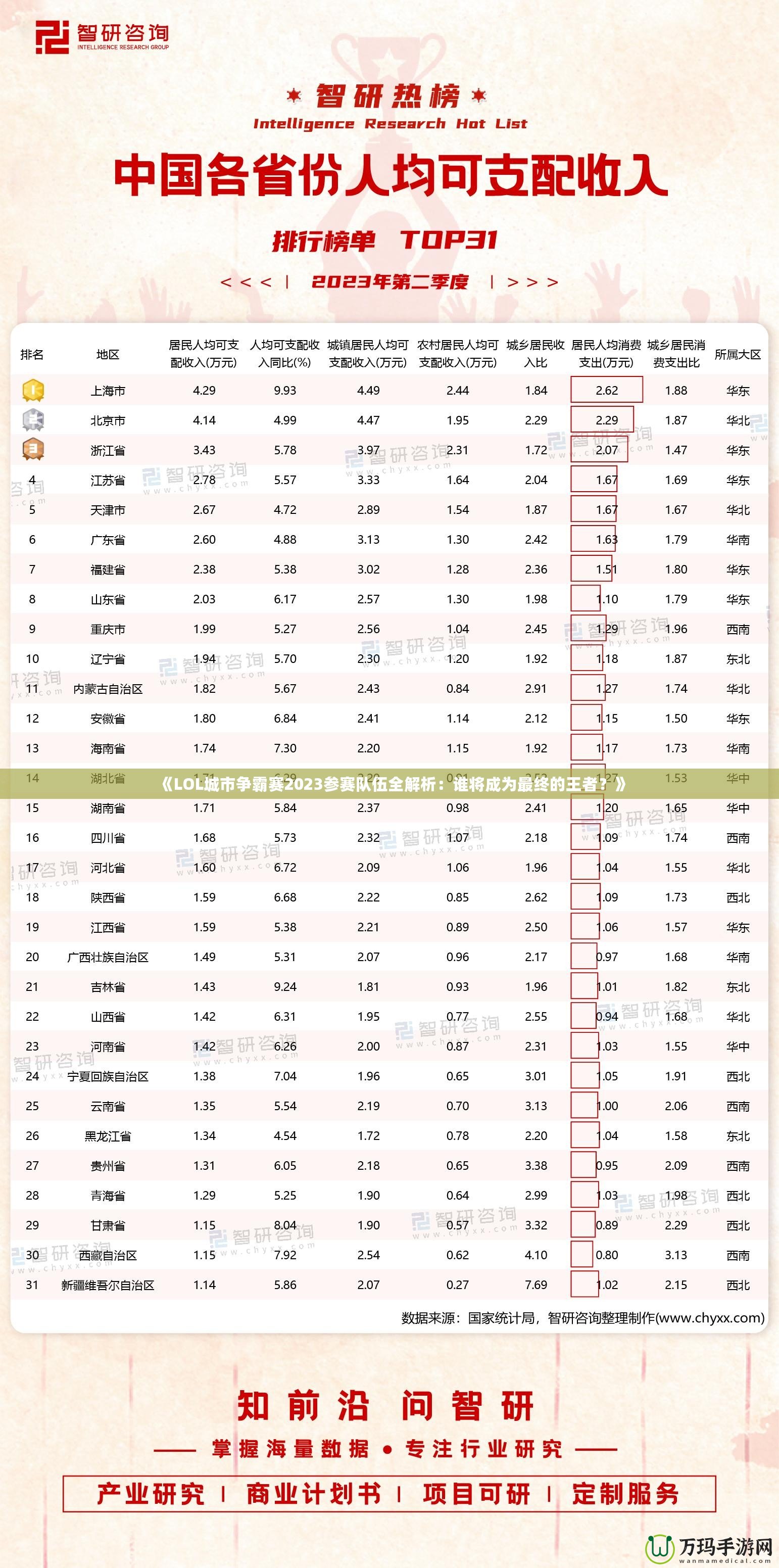 《LOL城市爭霸賽2023參賽隊伍全解析：誰將成為最終的王者？》