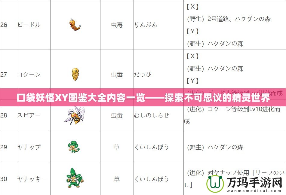 口袋妖怪XY圖鑒大全內容一覽——探索不可思議的精靈世界