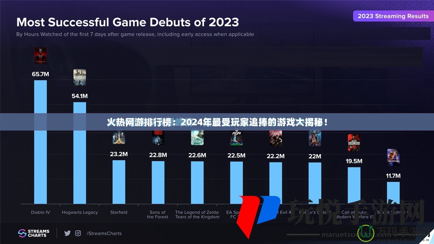 火熱網游排行榜：2024年最受玩家追捧的游戲大揭秘！