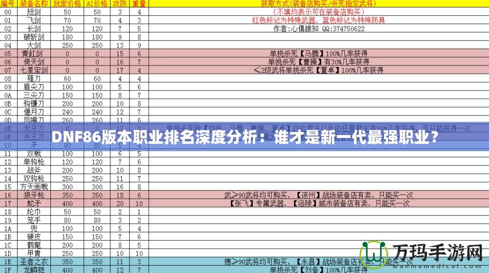 DNF86版本職業排名深度分析：誰才是新一代最強職業？