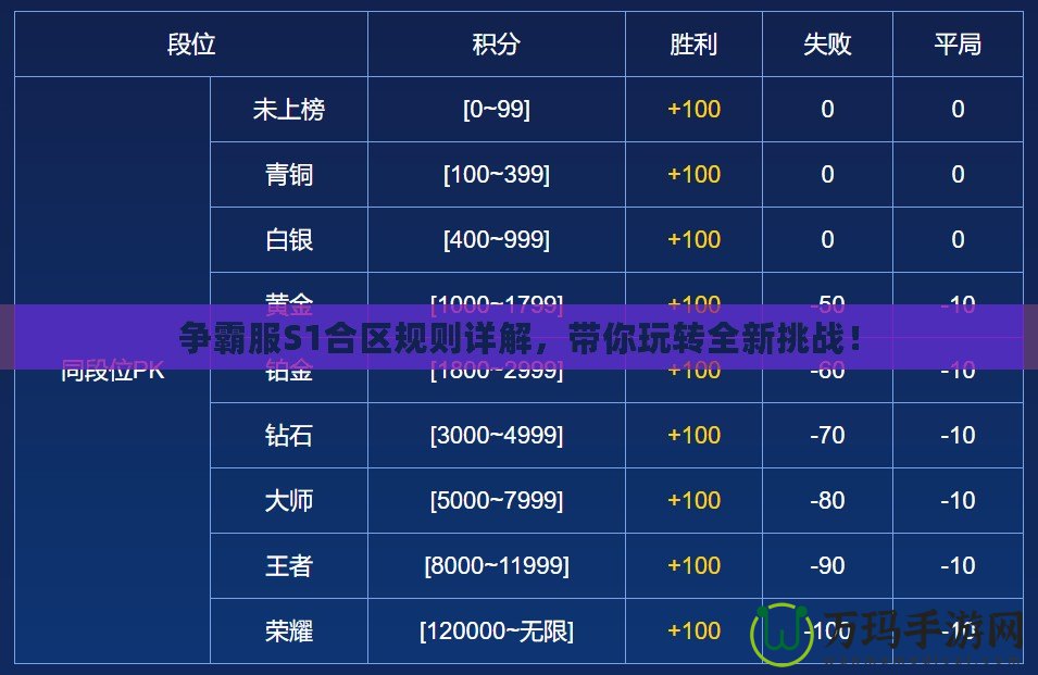 爭霸服S1合區規則詳解，帶你玩轉全新挑戰！
