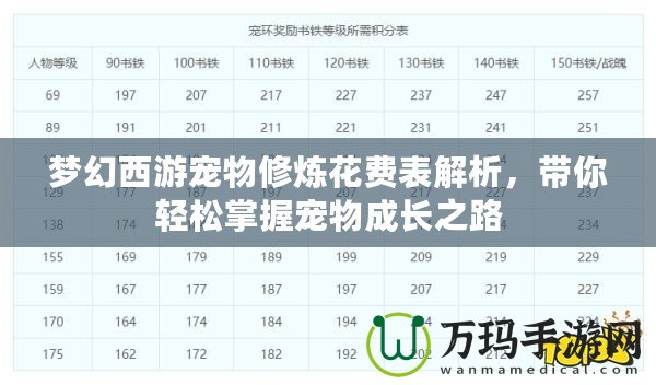 夢(mèng)幻西游寵物修煉花費(fèi)表解析，帶你輕松掌握寵物成長(zhǎng)之路