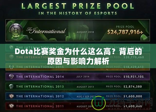 Dota比賽獎金為什么這么高？背后的原因與影響力解析