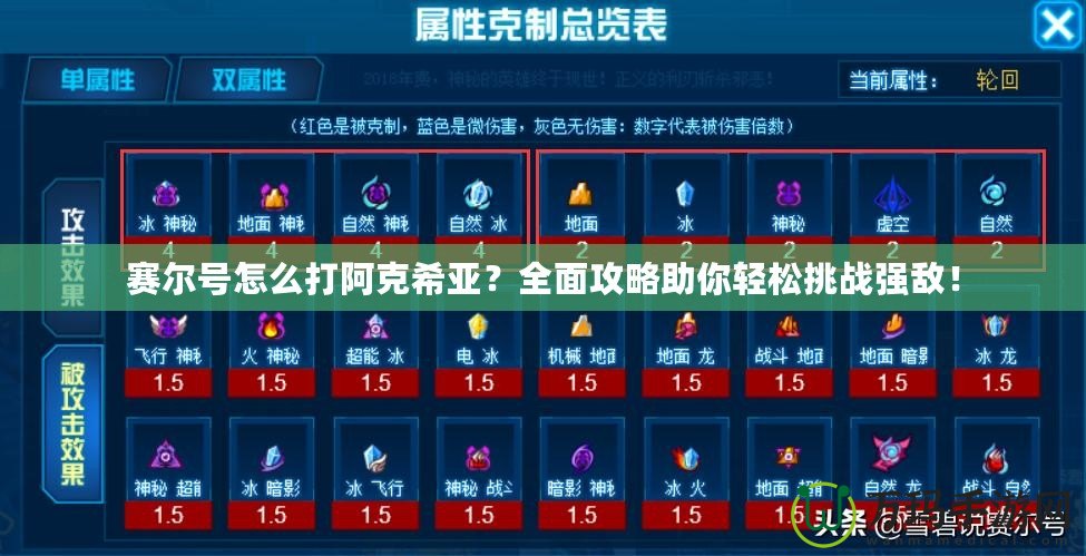 賽爾號怎么打阿克希亞？全面攻略助你輕松挑戰強敵！
