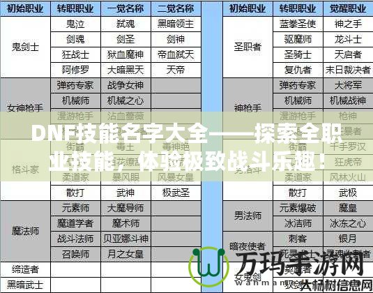 DNF技能名字大全——探索全職業(yè)技能，體驗(yàn)極致戰(zhàn)斗樂(lè)趣！