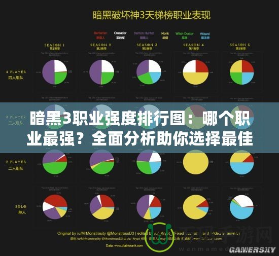 暗黑3職業強度排行圖：哪個職業最強？全面分析助你選擇最佳職業！