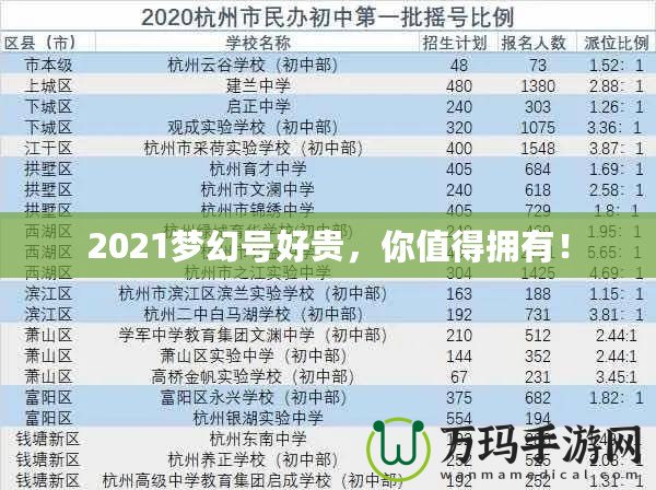 2021夢(mèng)幻號(hào)好貴，你值得擁有！