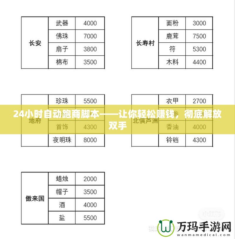 24小時(shí)自動(dòng)跑商腳本——讓你輕松賺錢，徹底解放雙手